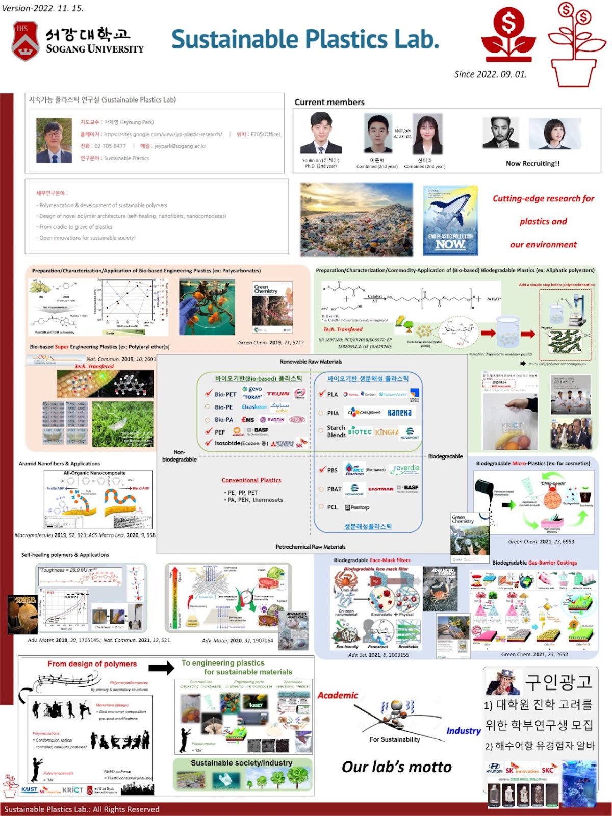 Research overview
